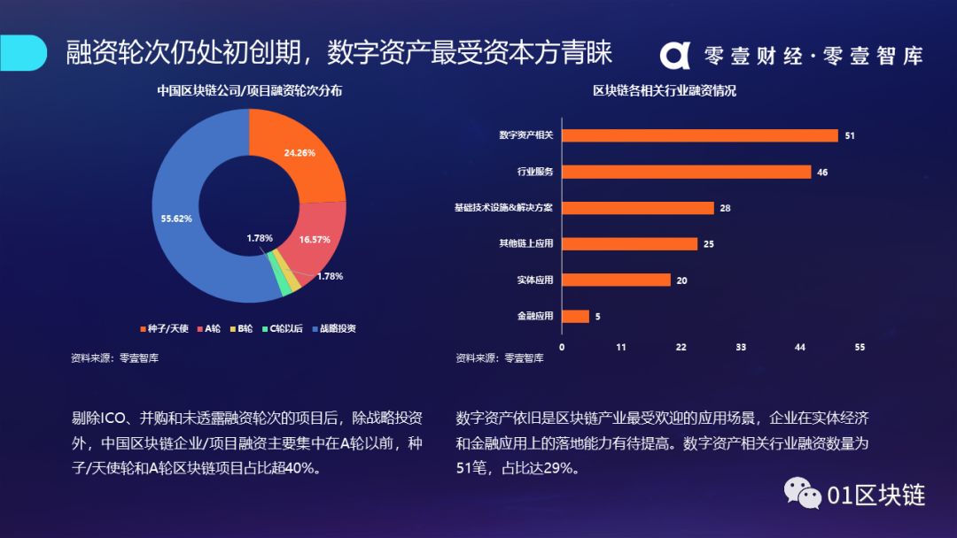 区块链产业发展趋势报告(2019):系统分析全球区块链产业发展现状
