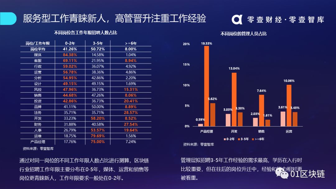 区块链产业发展趋势报告(2019):系统分析全球区块链产业发展现状
