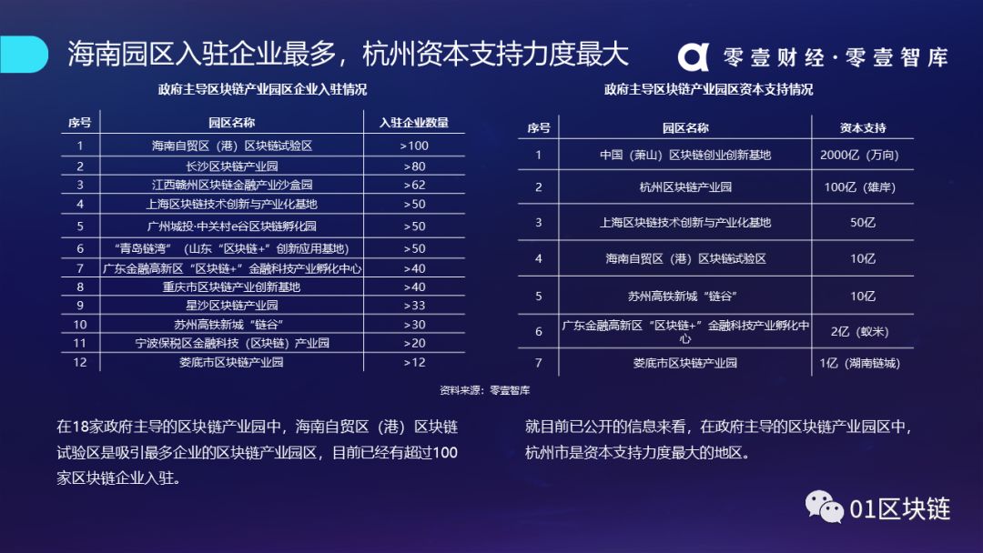 区块链产业发展趋势报告(2019):系统分析全球区块链产业发展现状