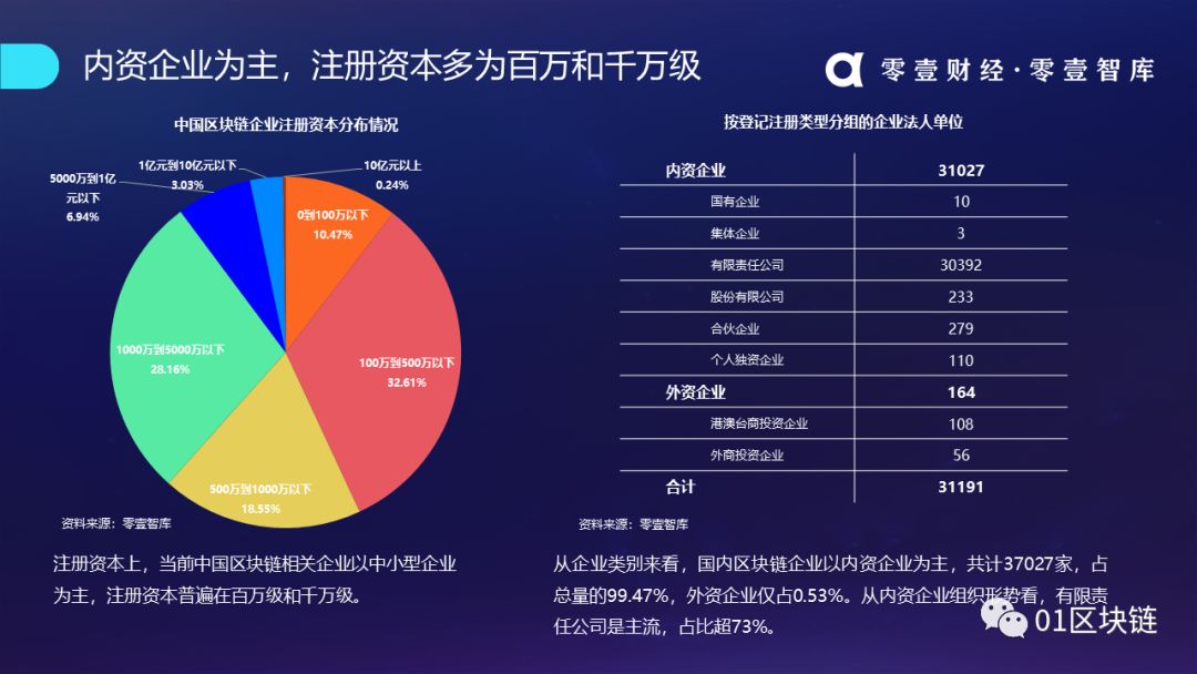 区块链产业发展趋势报告(2019):系统分析全球区块链产业发展现状