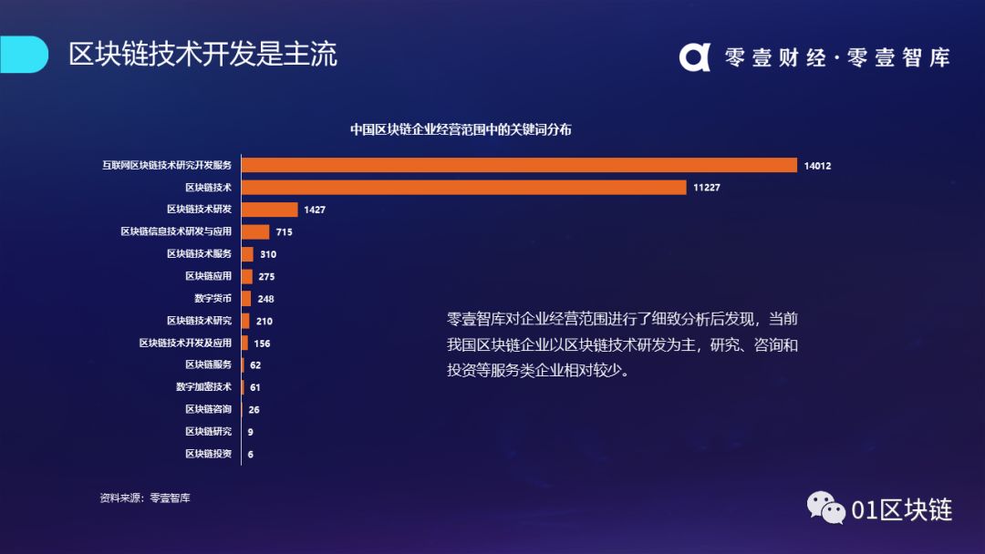 区块链产业发展趋势报告(2019):系统分析全球区块链产业发展现状