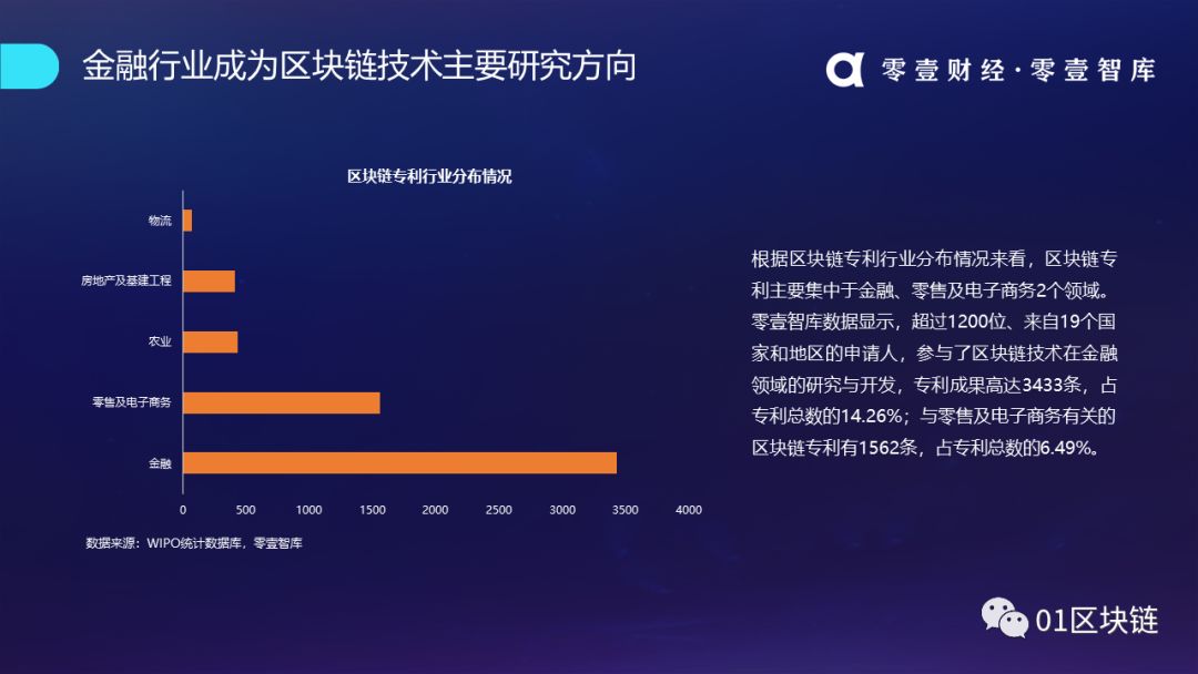 区块链产业发展趋势报告(2019):系统分析全球区块链产业发展现状