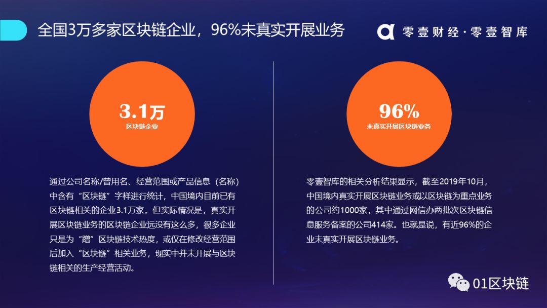 区块链产业发展趋势报告(2019):系统分析全球区块链产业发展现状