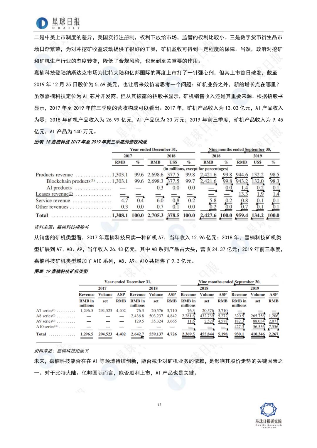 2019年，区块链全景扫描