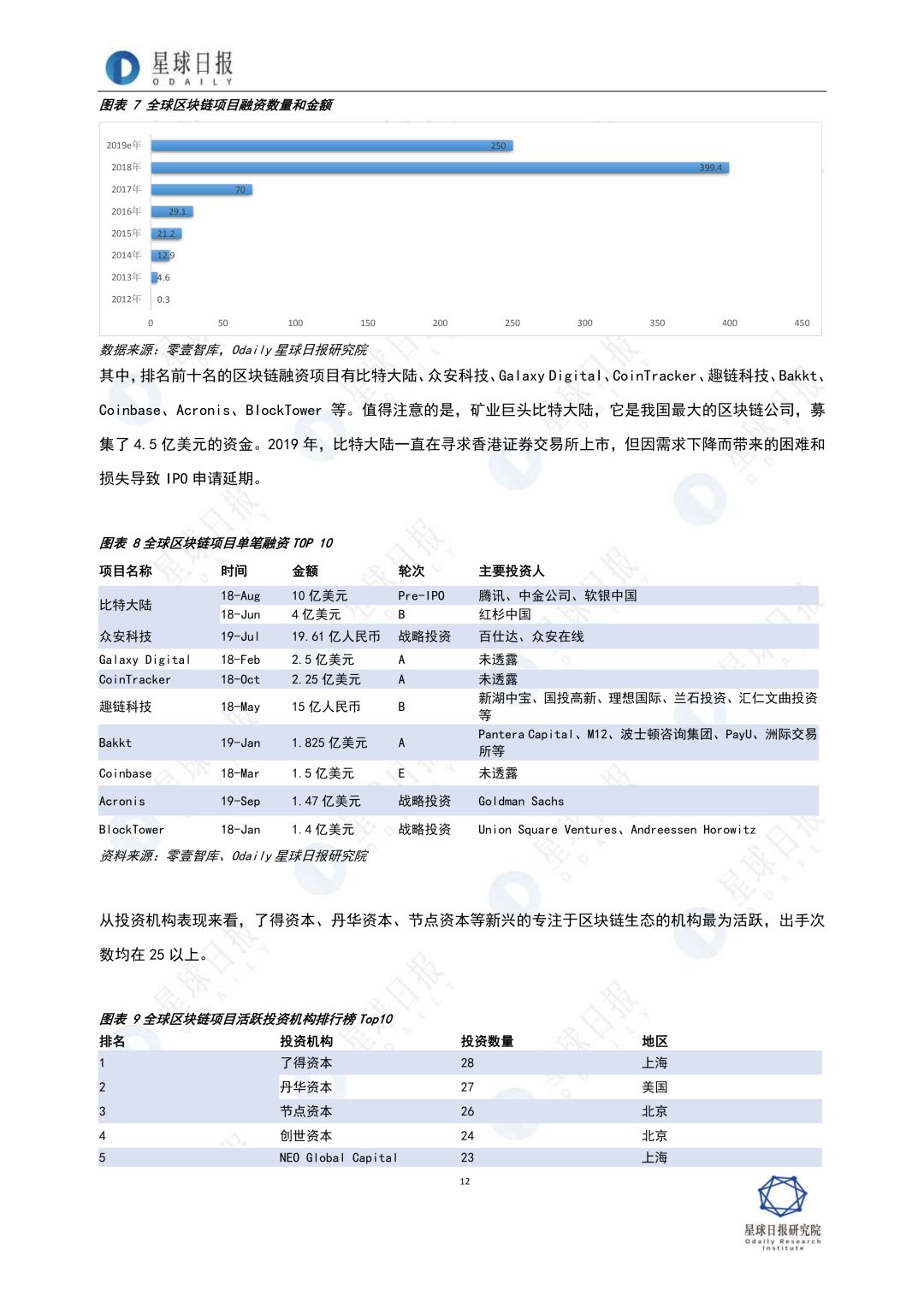2019年，区块链全景扫描