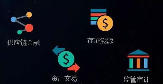 工行招行深度触链：国有行与股份行的区块链赛马