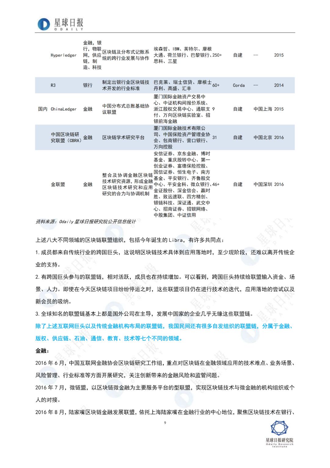 2019年，区块链全景扫描