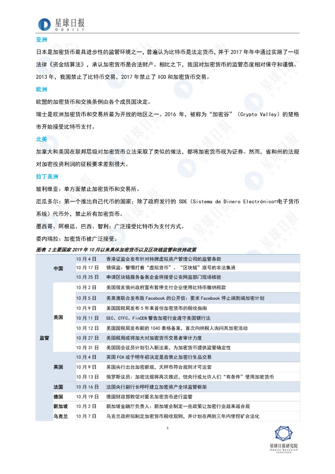 2019年，区块链全景扫描