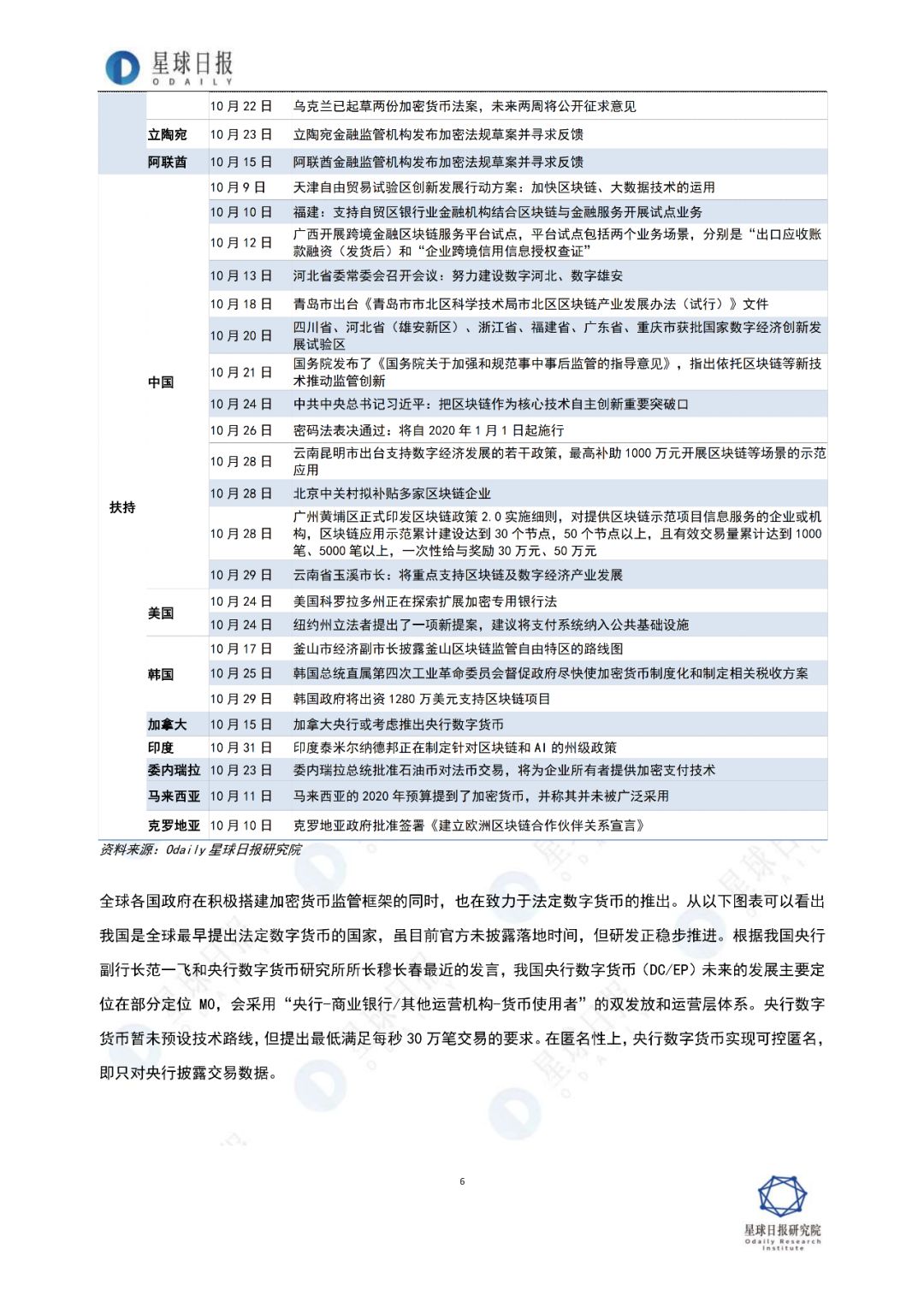2019年，区块链全景扫描