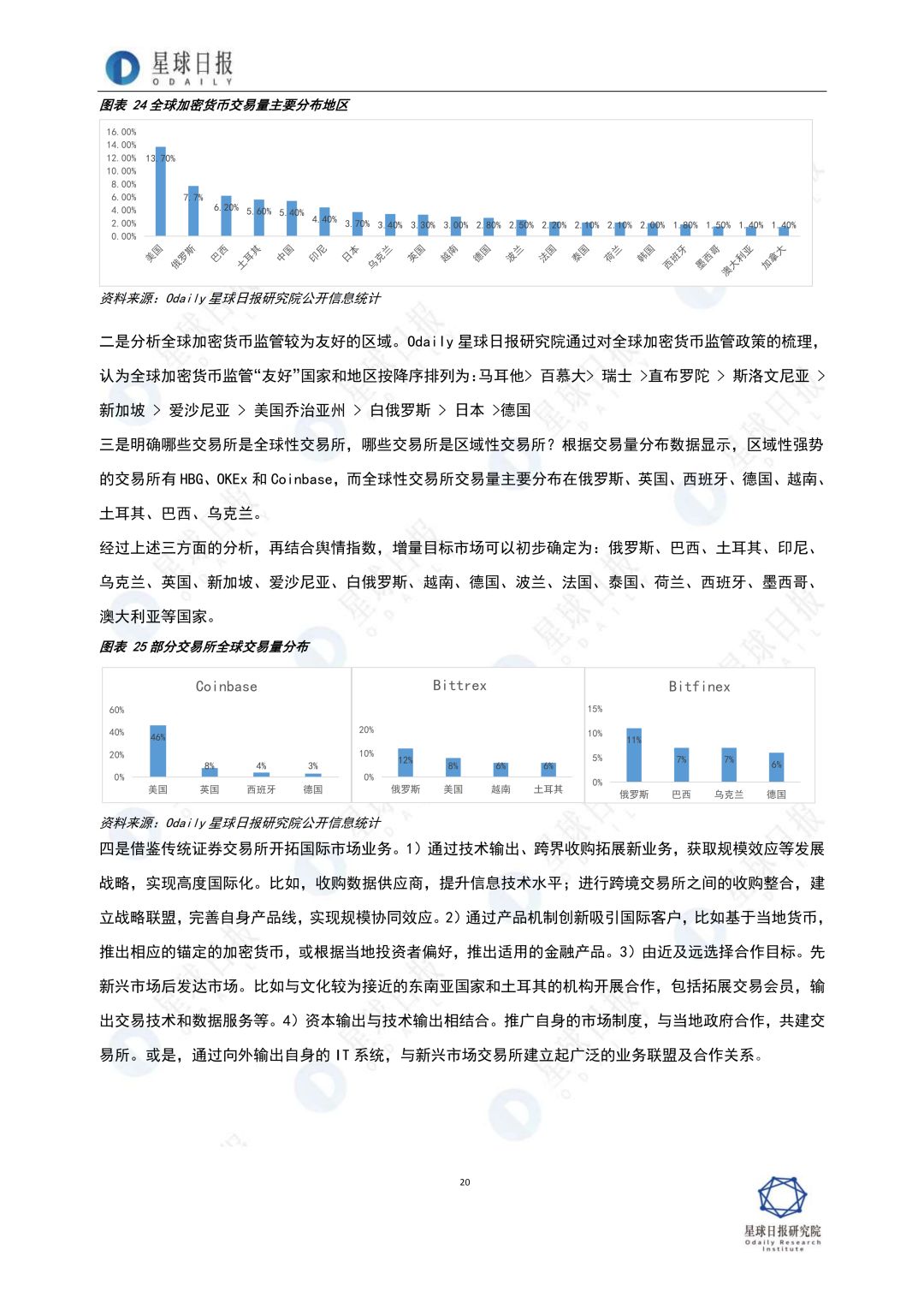 2019年，区块链全景扫描
