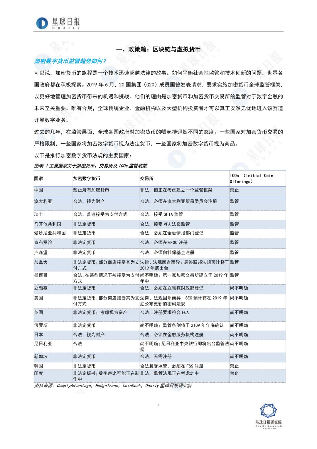 2019年，区块链全景扫描