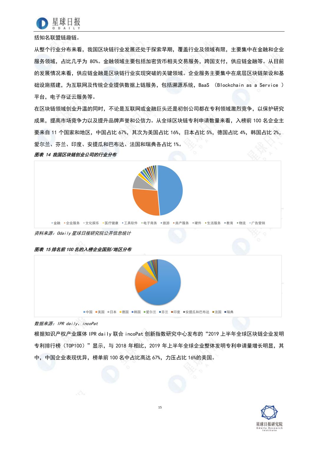 2019年，区块链全景扫描