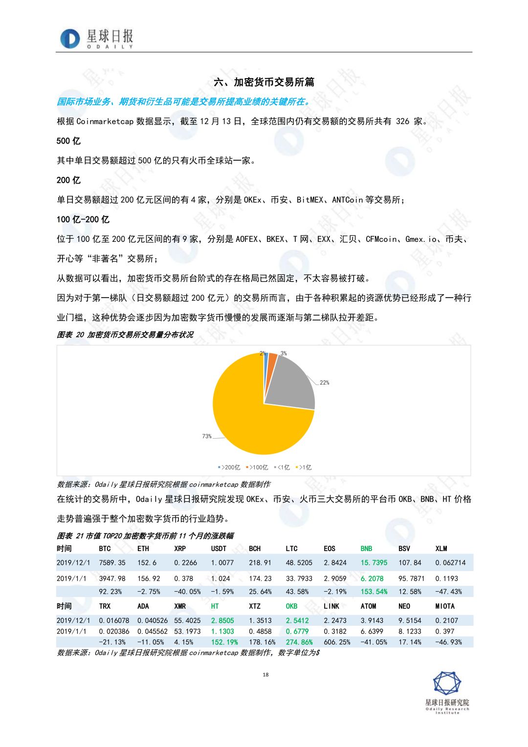 2019年，区块链全景扫描