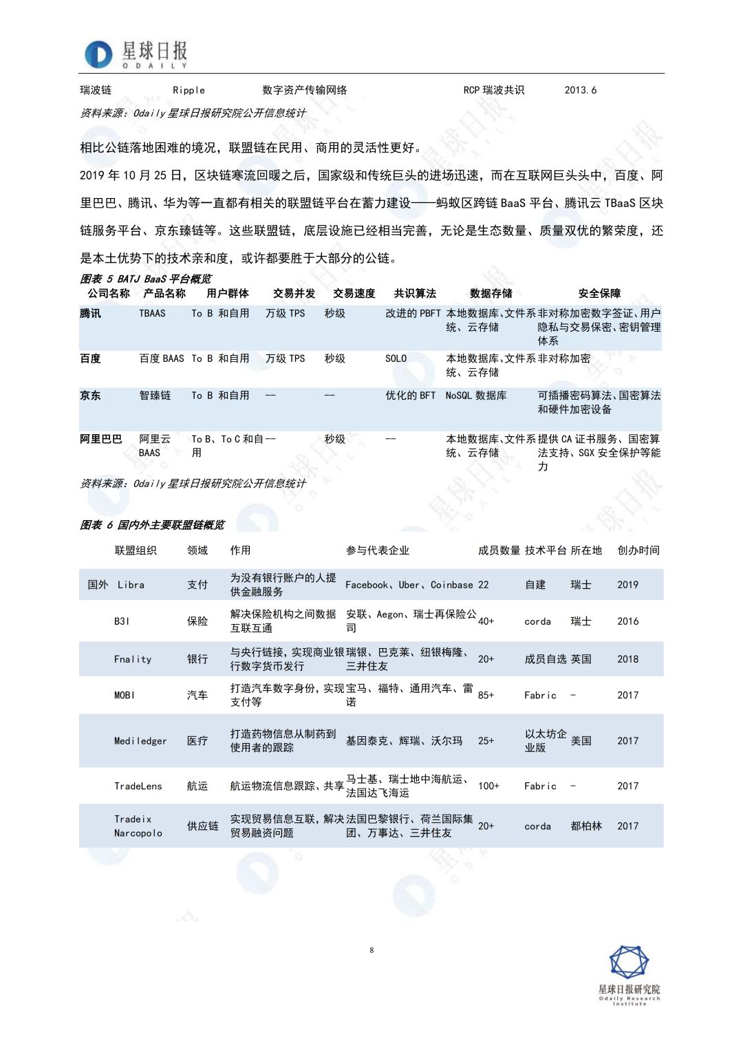 2019年，区块链全景扫描