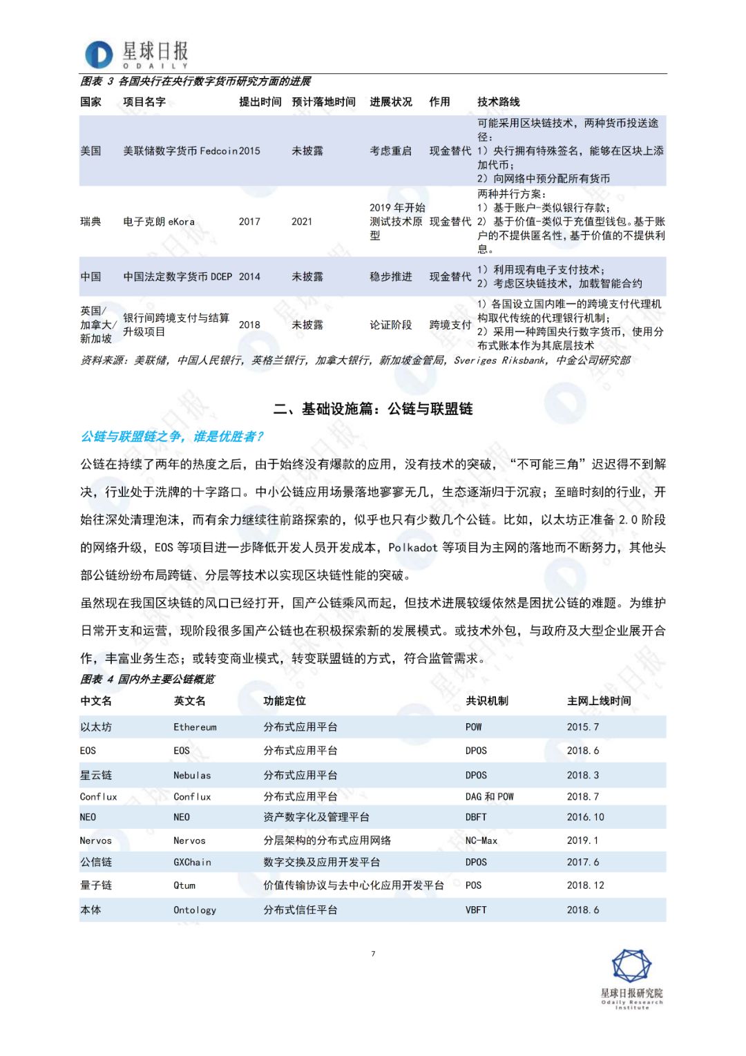 2019年，区块链全景扫描