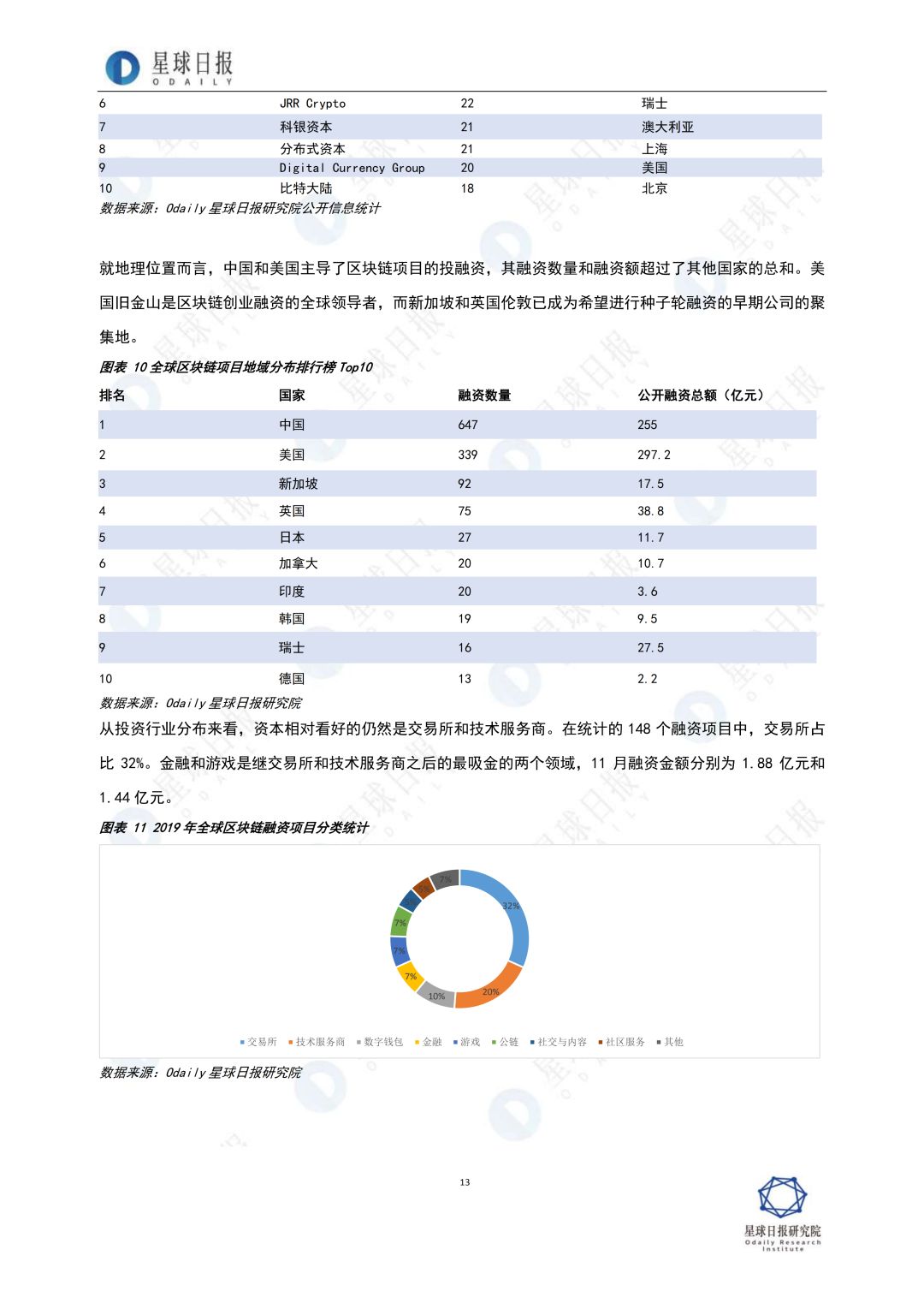 2019年，区块链全景扫描