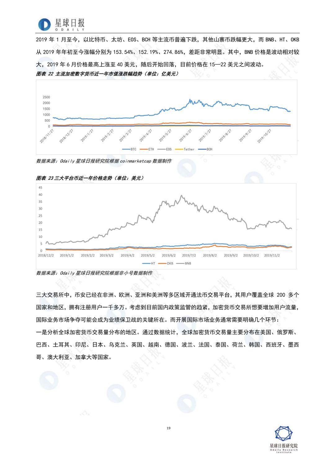 2019年，区块链全景扫描