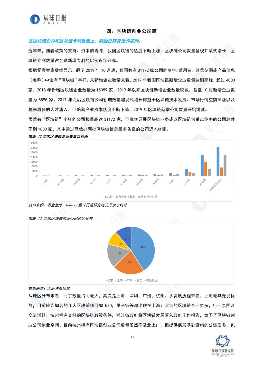 2019年，区块链全景扫描