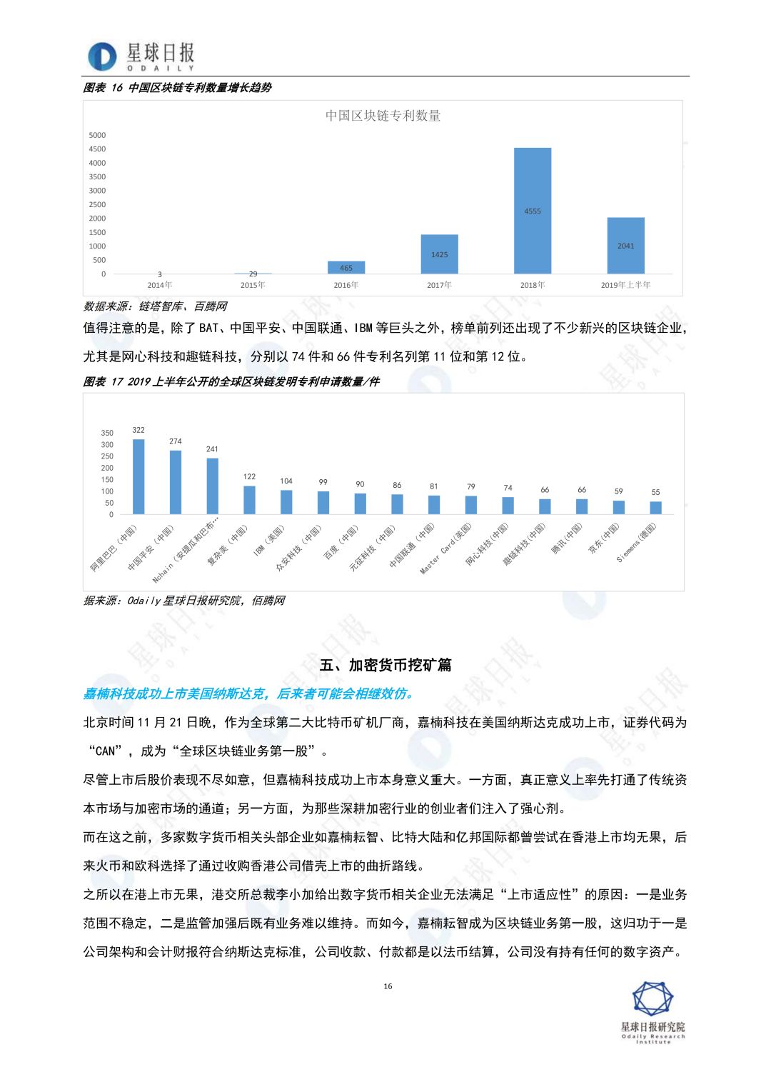 2019年，区块链全景扫描