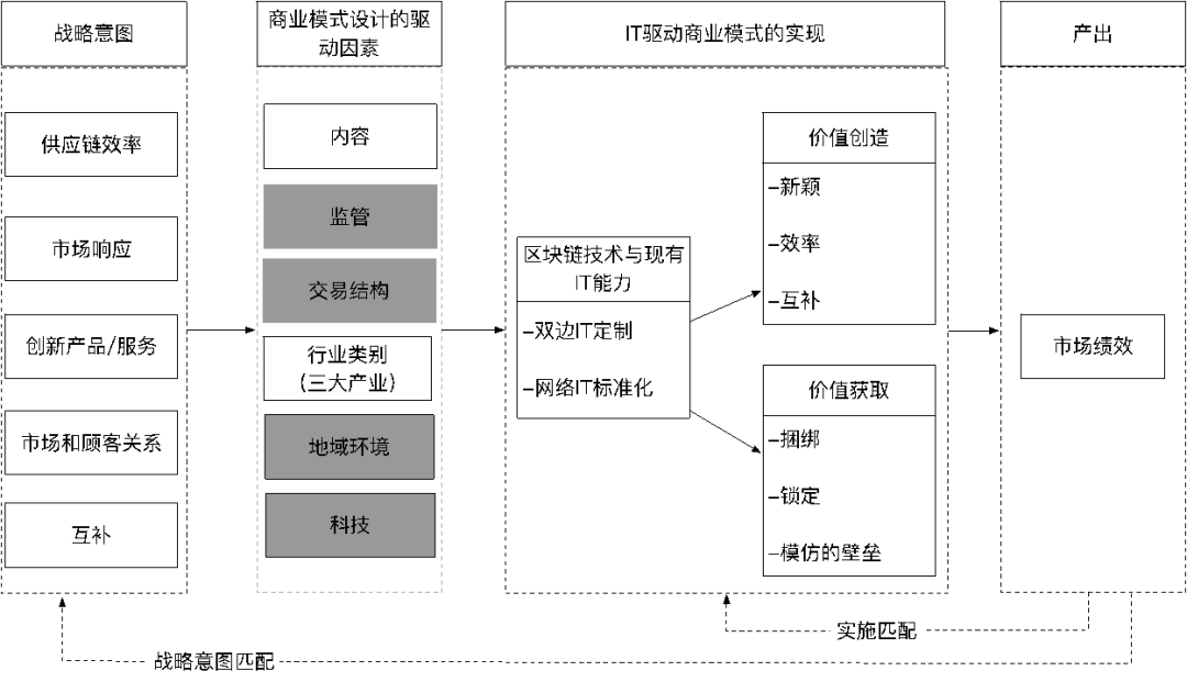 区块链和数字经济如何结合,这篇文章讲明白了
