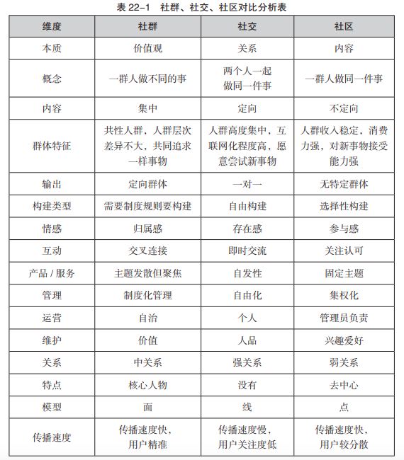 区块链重塑人类社群生态：从社交、社区到社群的进化
