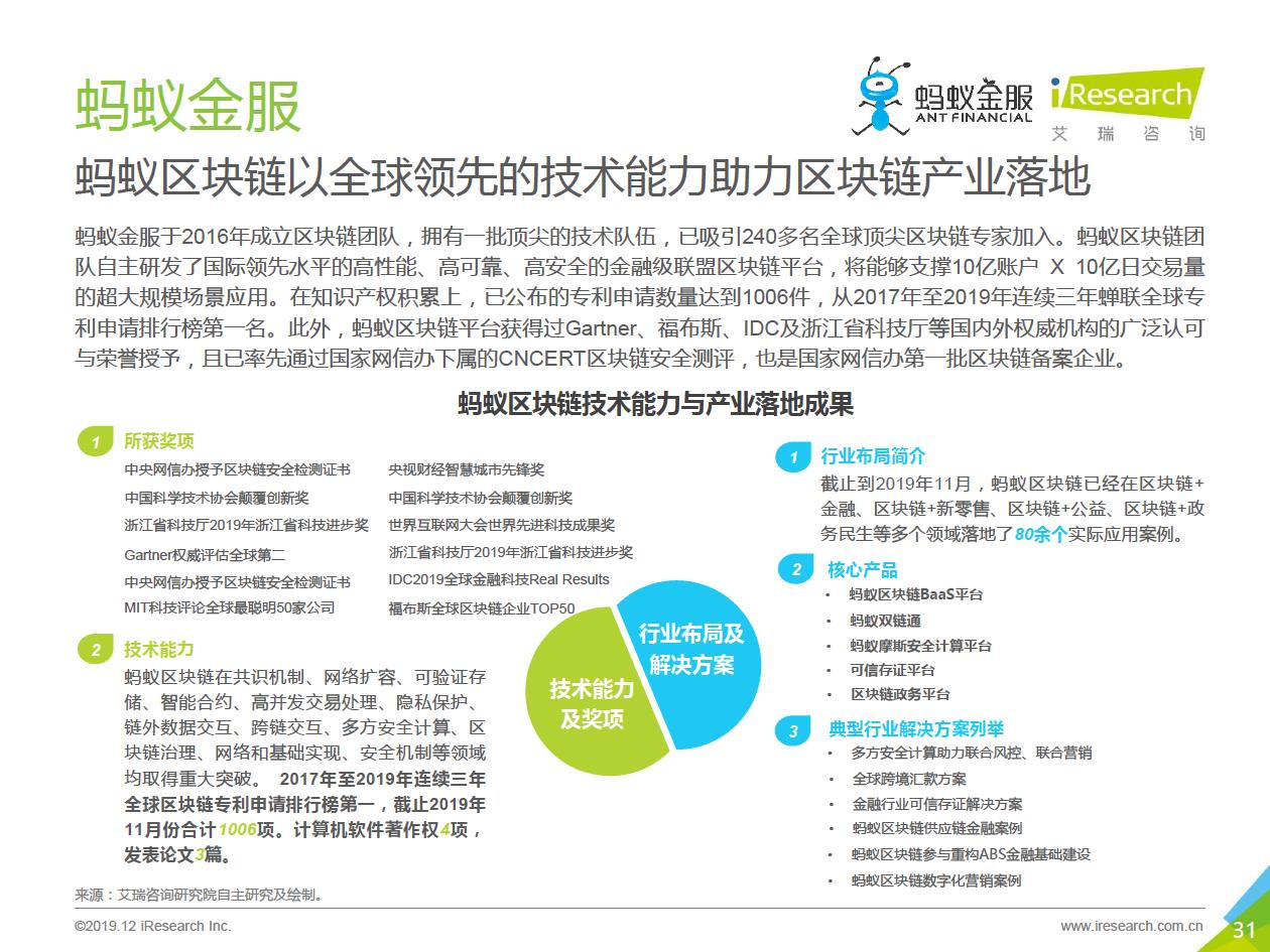 艾瑞咨询发布区块链研究报告，“分化金融”将成为区块链金融业务协作平台的趋势