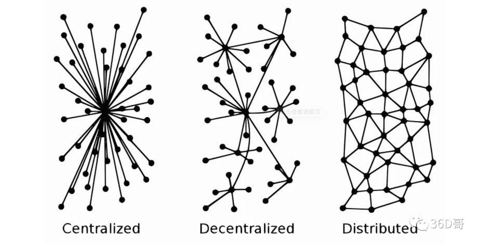 读透区块链系列篇-商业经济视角下的区块链架构形态