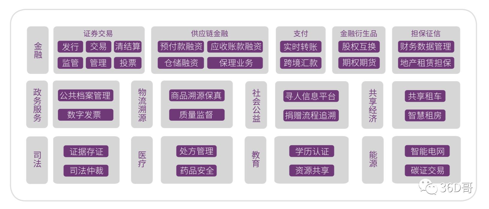 读透区块链系列篇-商业经济视角下的区块链架构形态