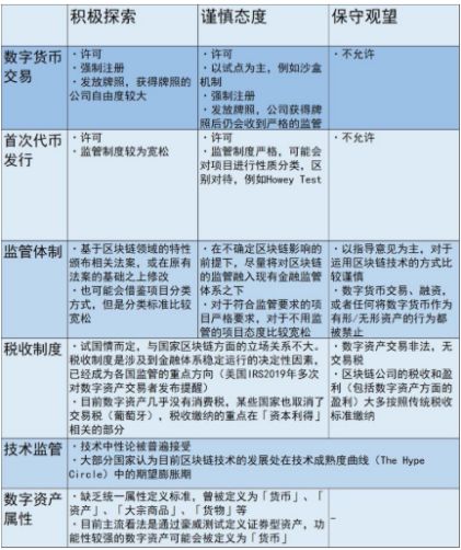 《2020年法律行业区块链发展报告》发布：区块链政策与律所潜在机会如何？