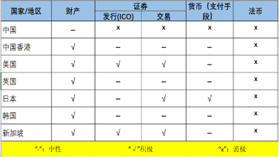《2020年法律行业区块链发展报告》发布：区块链政策与律所潜在机会如何？