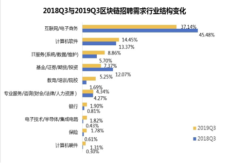 《2020年法律行业区块链发展报告》发布：区块链政策与律所潜在机会如何？