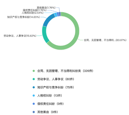 《2020年法律行业区块链发展报告》发布：区块链政策与律所潜在机会如何？