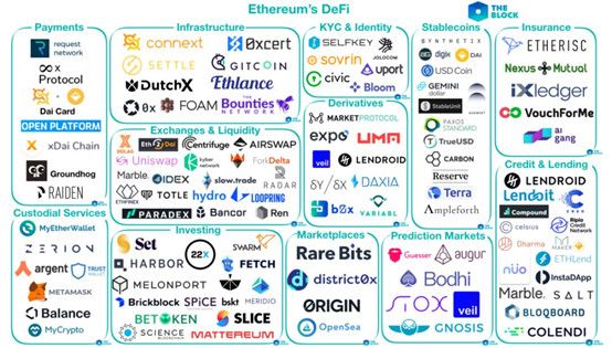 起起落落的2019,比特币和以太坊都经历了什么?给2020带来什么启示?