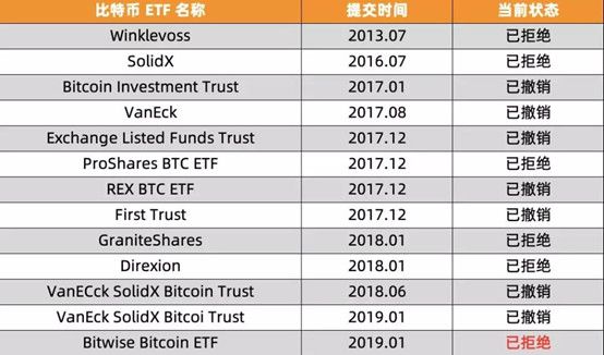 起起落落的2019,比特币和以太坊都经历了什么?给2020带来什么启示?