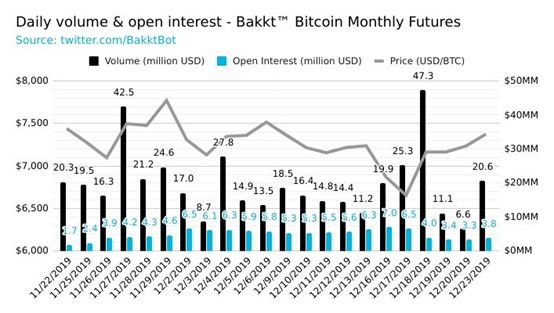 起起落落的2019,比特币和以太坊都经历了什么?给2020带来什么启示?