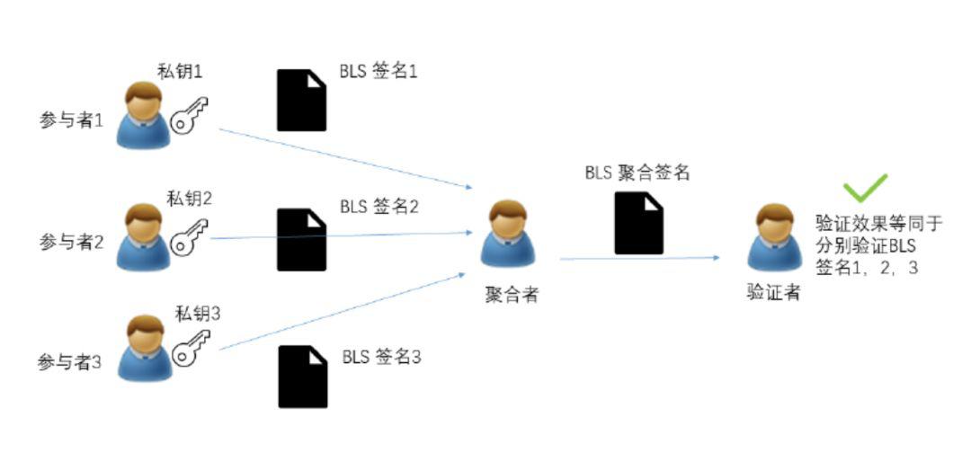 时髦有趣且有用：这 12 个以太坊新事物你不能错过
