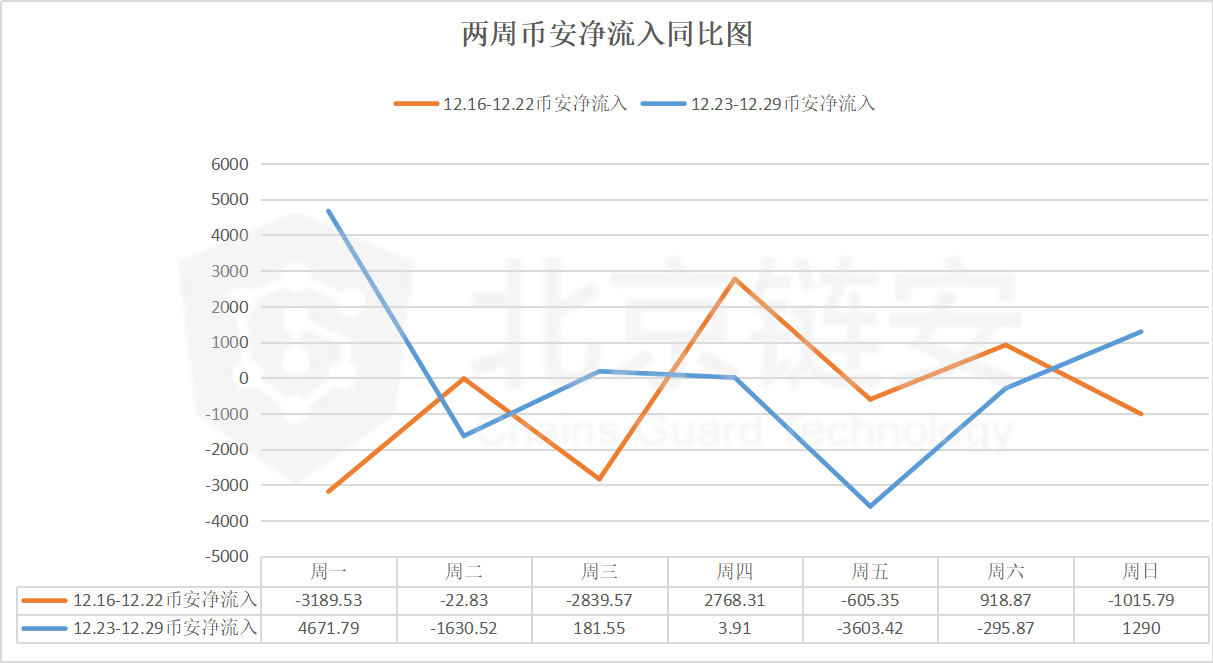 BTC链上数据周报：场面萧瑟，年末链上数据全面下降告别2019