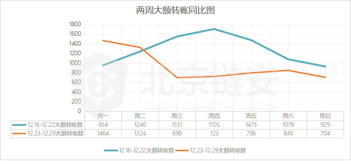 BTC链上数据周报：场面萧瑟，年末链上数据全面下降告别2019