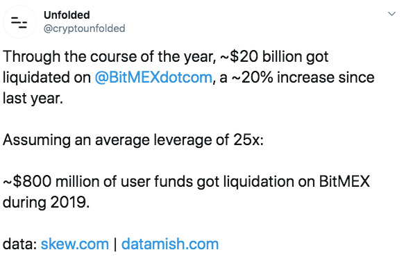 Twitter精选 | 苹果卷入加密审查风波，大咖悬赏BTC推动去中心化社交媒体建设