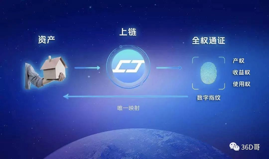 读透区块链系列篇：区块链世界中的关键角色Token