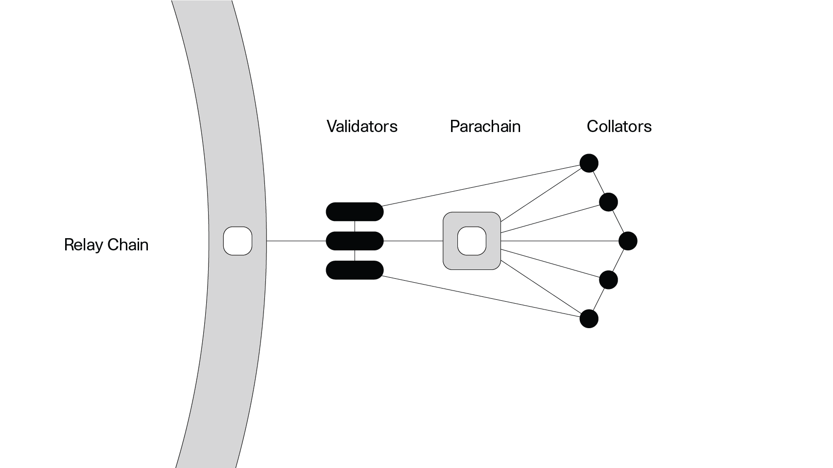 技术解读 | Polkadot 跨链方案全剖析