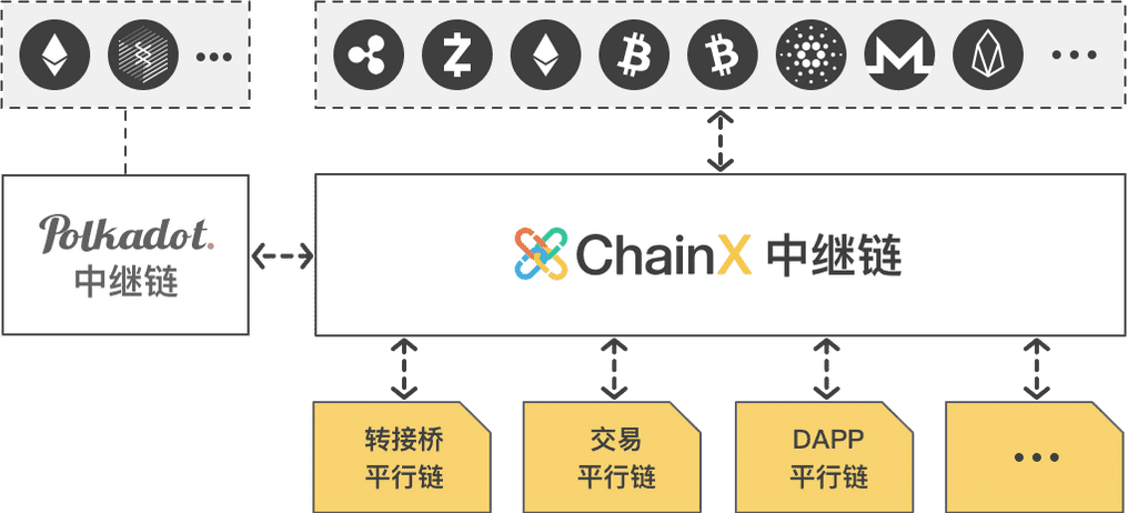 技术解读 | Polkadot 跨链方案全剖析