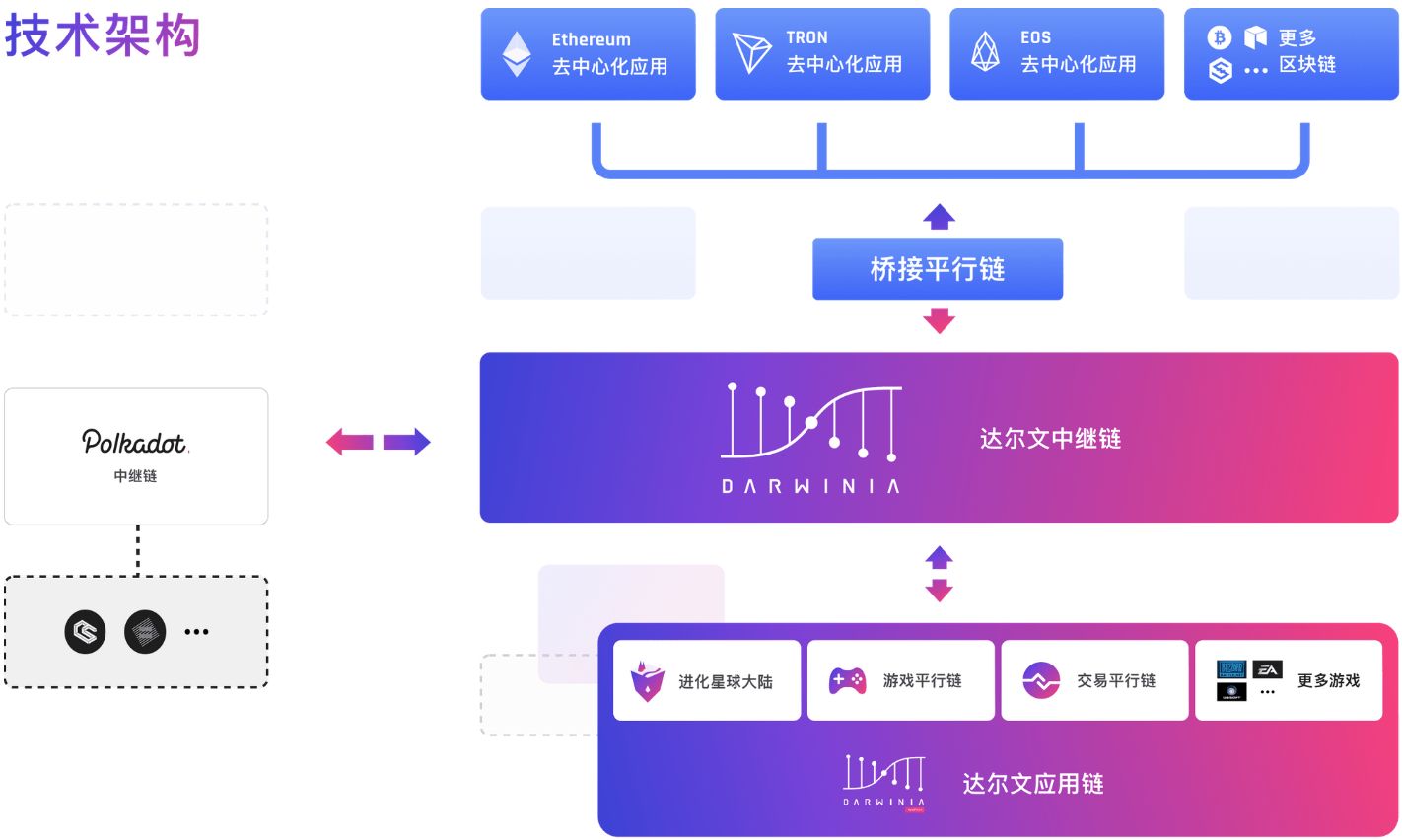 技术解读 | Polkadot 跨链方案全剖析
