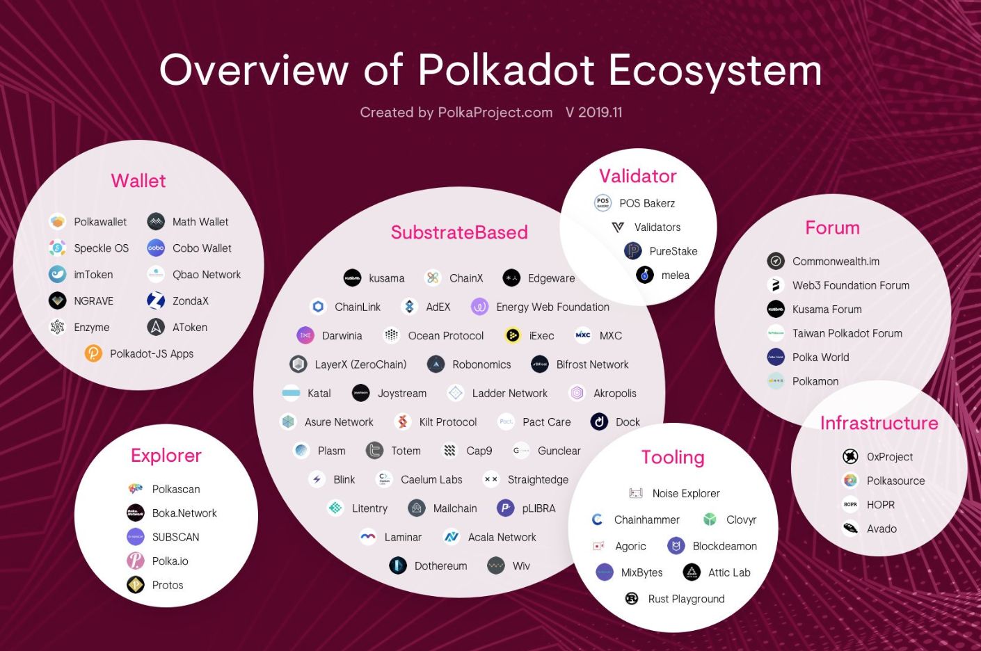 技术解读 | Polkadot 跨链方案全剖析