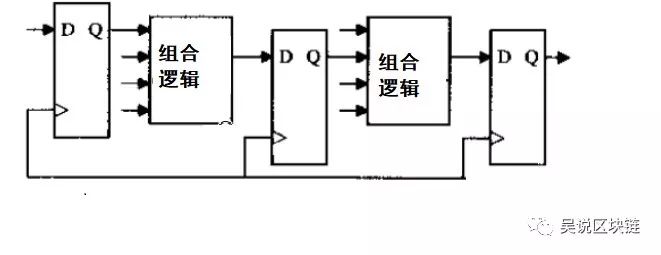 往事：开创者揭秘比特大陆S9如何成为“一代机皇”