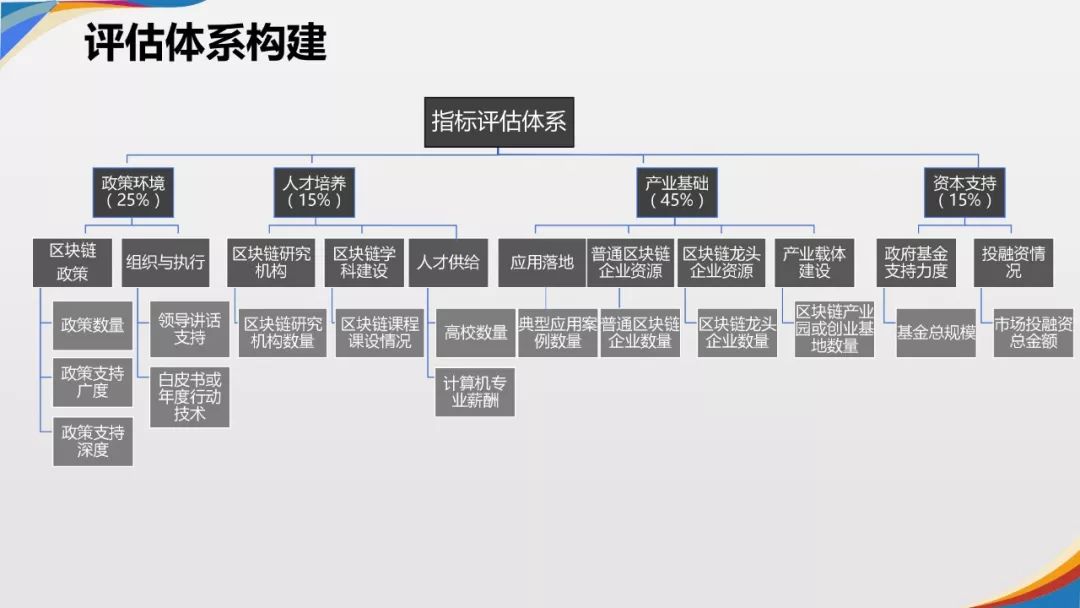 《2019年中国城市区块链发展水平评估报告》发布：北京、深圳、杭州分列前三位