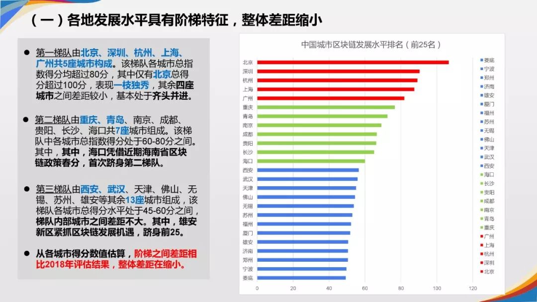 《2019年中国城市区块链发展水平评估报告》发布：北京、深圳、杭州分列前三位