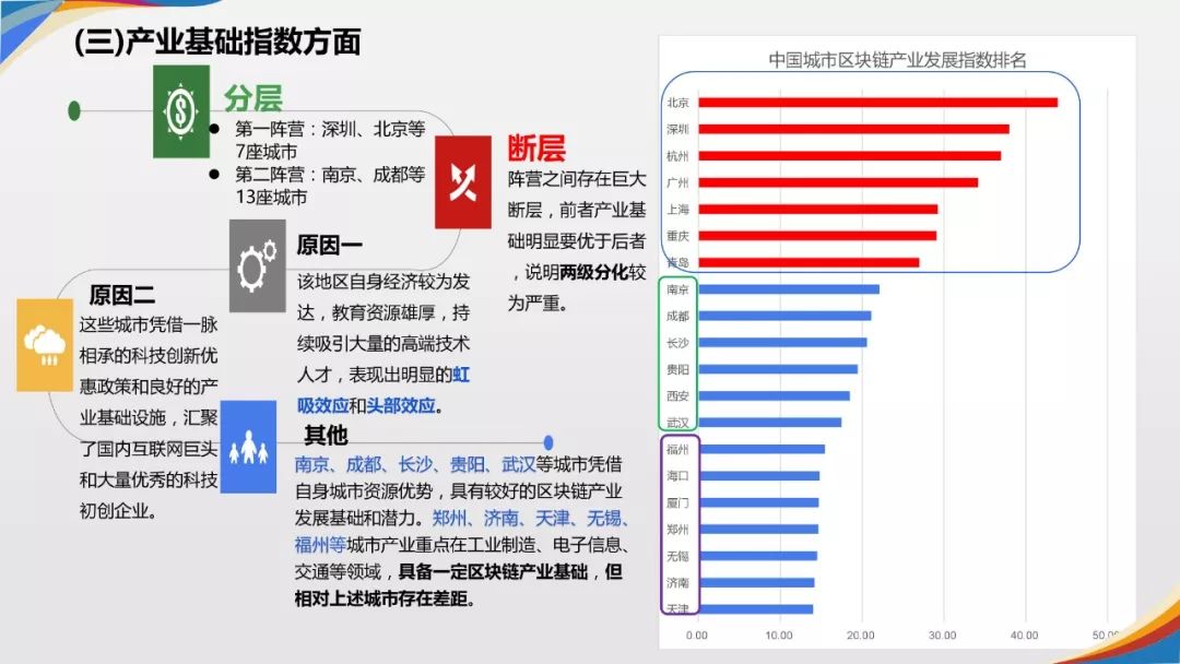 《2019年中国城市区块链发展水平评估报告》发布：北京、深圳、杭州分列前三位