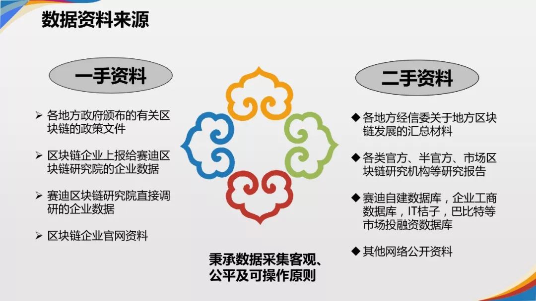 《2019年中国城市区块链发展水平评估报告》发布：北京、深圳、杭州分列前三位
