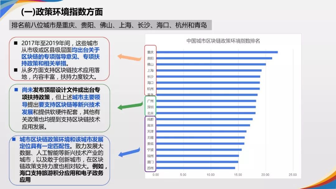 《2019年中国城市区块链发展水平评估报告》发布：北京、深圳、杭州分列前三位